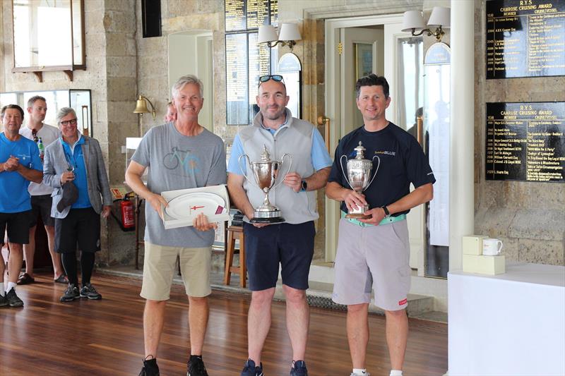 YCCS member Ante Razmilovic wins Etchells British Championships - NEWS - Yacht Club Costa Smeralda